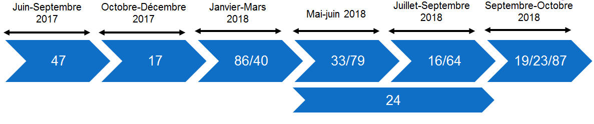 Calendrier ROR/VT NA