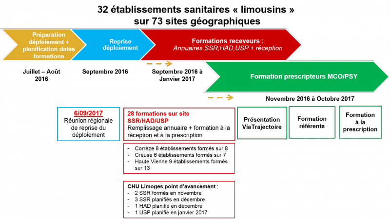 Calendrier déploiement limoge