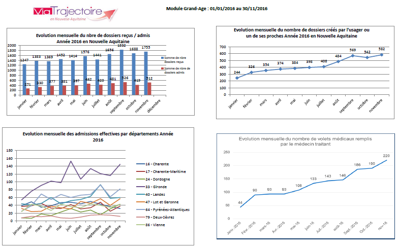 Statistiques