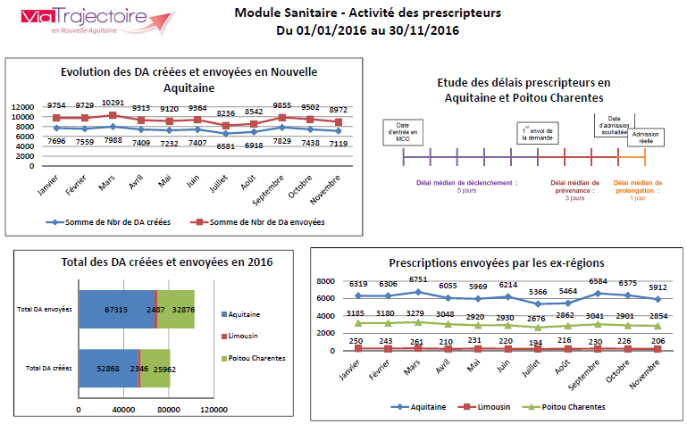 Stats